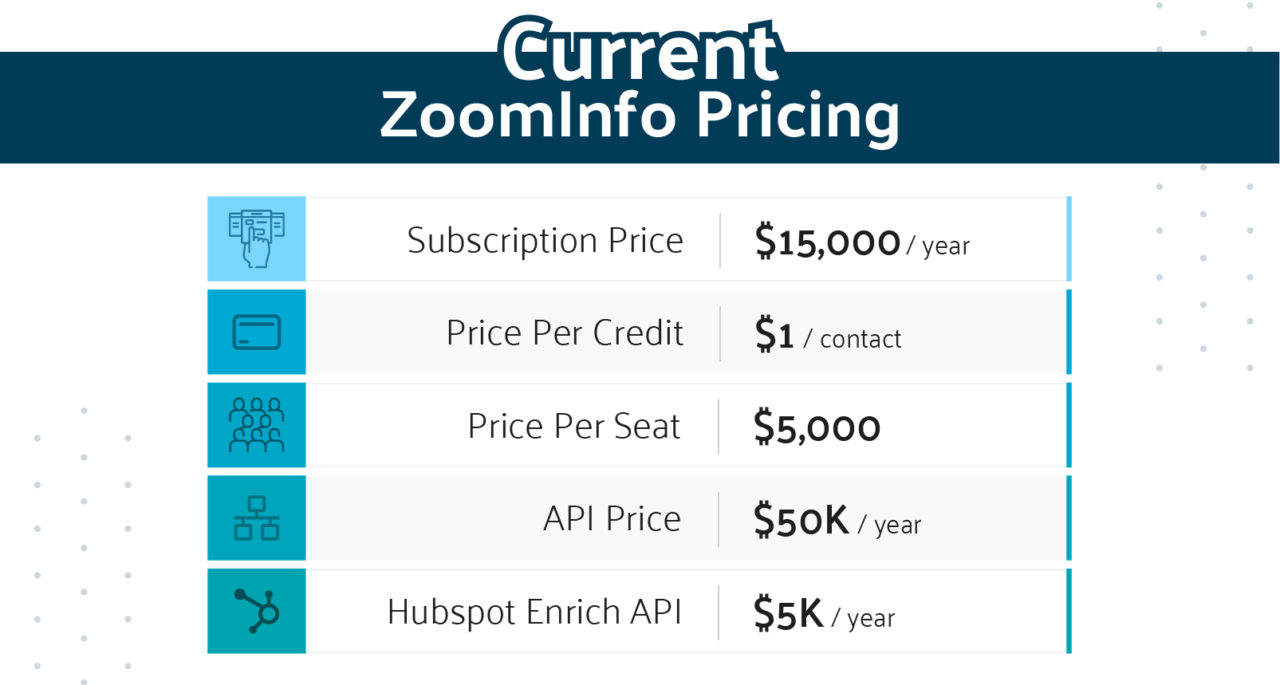 zoominfo cost