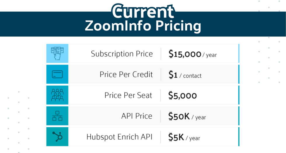ZoomInfo Pricing 2024 How much does it cost per month?